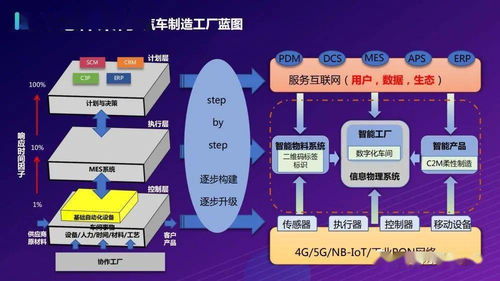 打造基于5G的全連接智慧工廠物聯(lián)網解決方案