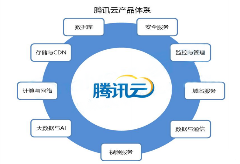 “承上啟下” 我國云計算與網絡技術服務的發展路徑